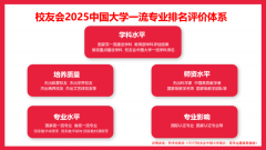 <strong>校友会2025中国大学从动化专业排名大学、</strong>